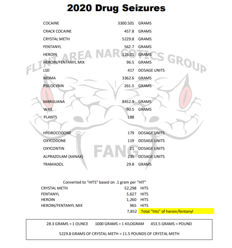 Friends and Community NewsGroup